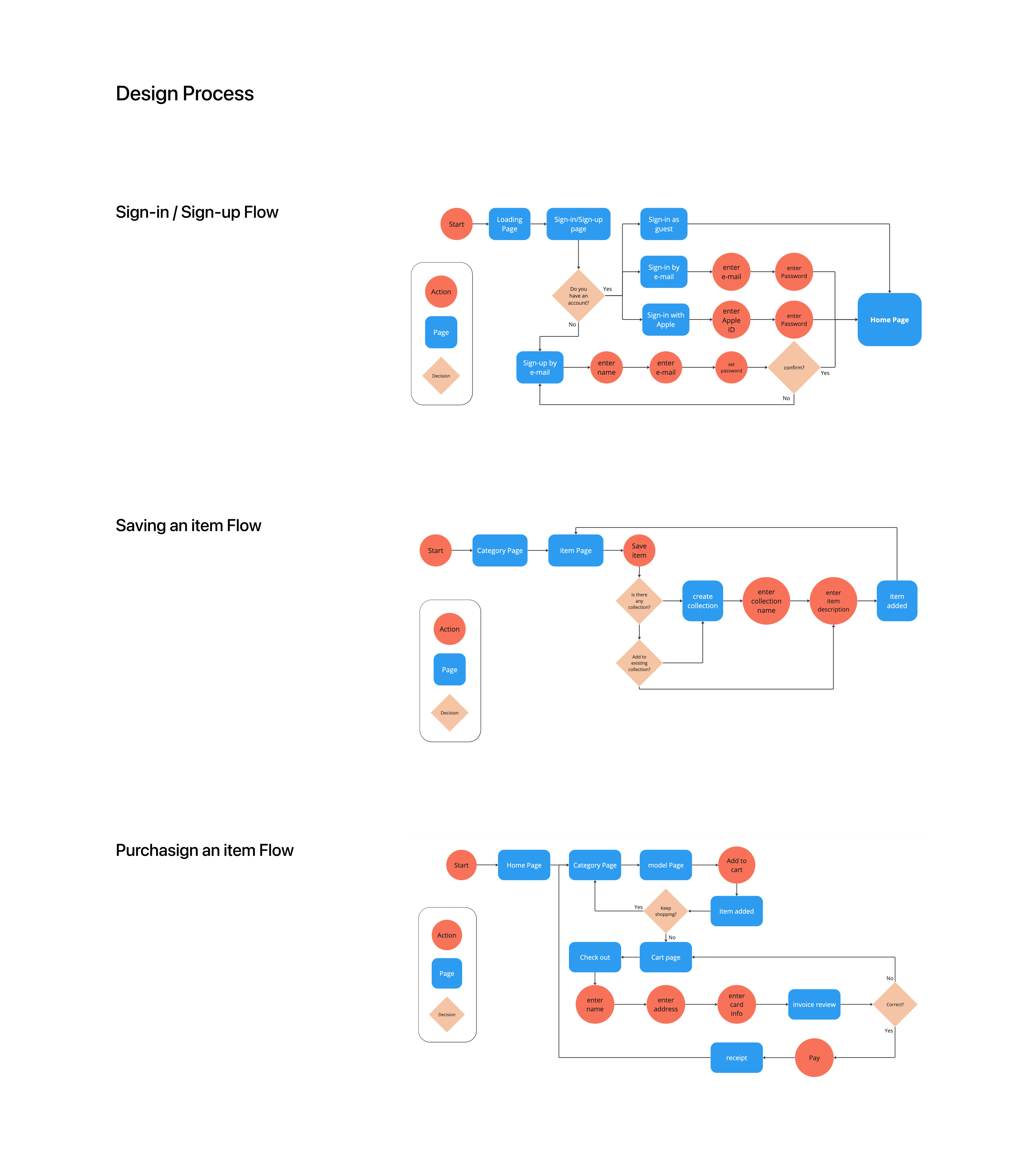 three user flows.